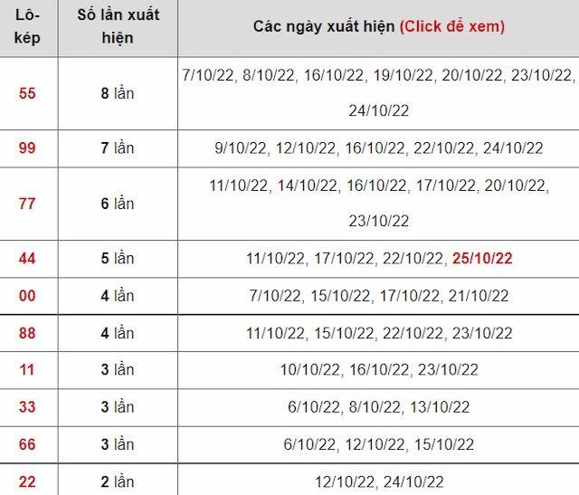 lô kép mới nhất chính xác nhất